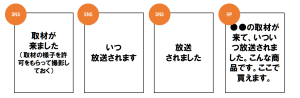 具体的なお知らせの方法