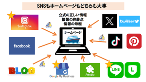 ホームページとSNSどちらも大事