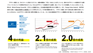 デザイン経営宣言